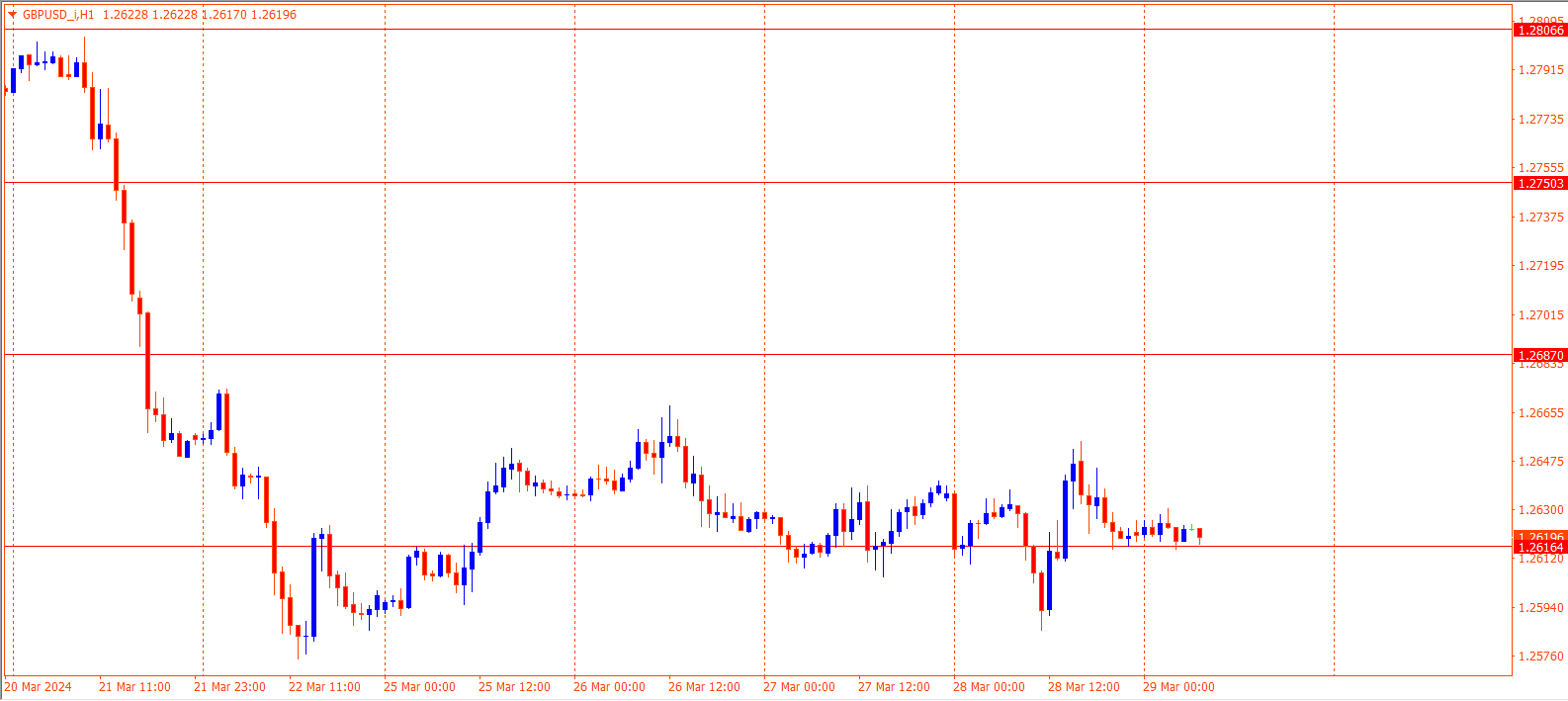 GBPUSD